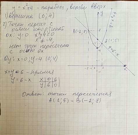 Усложнение задачи: поиск дополнительных точек пересечения