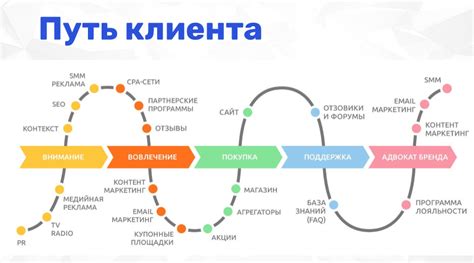 Усовершенствование мобильной навигации: путь к улучшению взаимодействия с веб-сайтами