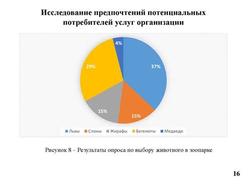 Успешные примеры реализованных проектов Ао ДОМ РФ