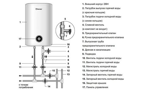 Установка бойлера Термекс: пошаговая инструкция