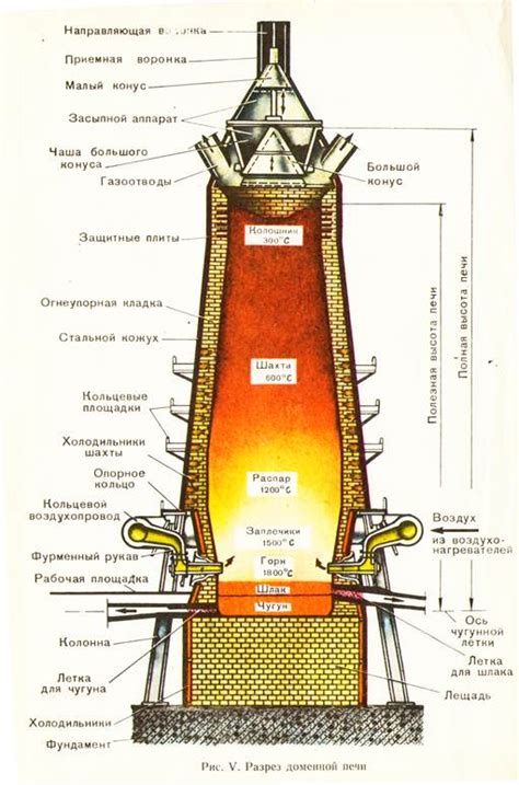 Установка доменной печи в игре