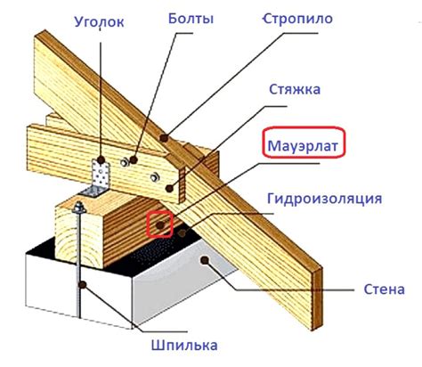 Установка и крепление дождепита без особых усилий