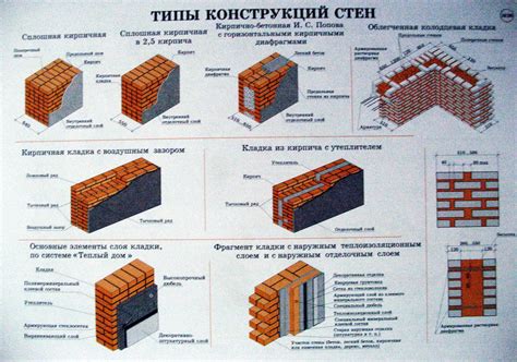 Установка и крепление утеплителя на поверхности из красного кирпича