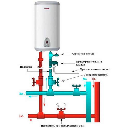 Установка и обслуживание напорного водонагревателя