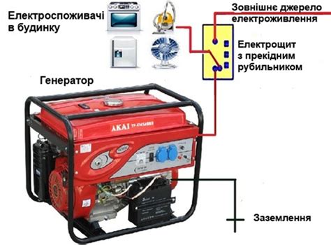 Установка и подключение генератора в домашней электрической сети