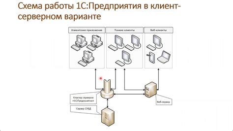 Установка клиента и сервера 1С