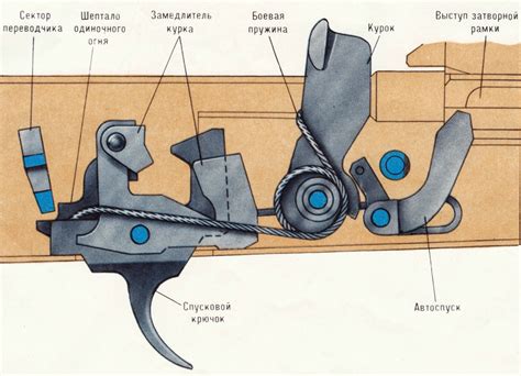 Установка механизма автомата