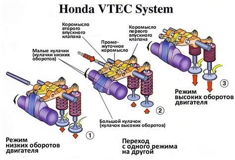 Установка нового элемента системы газораспределения