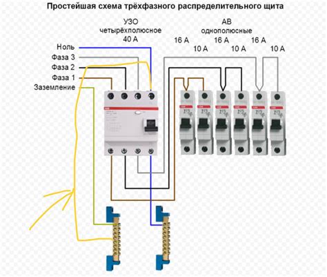 Установка оборудования: подключение и расположение