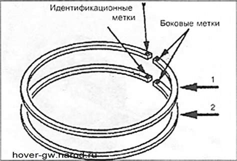 Установка основного кольца