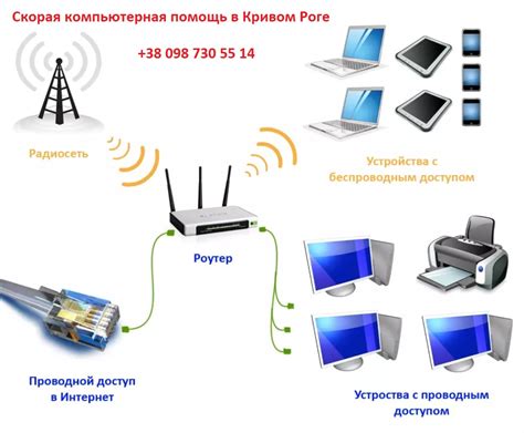 Установка пароля для Wi-Fi