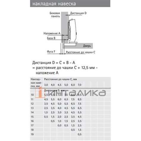 Установка петель для мебели: надежность и функциональность