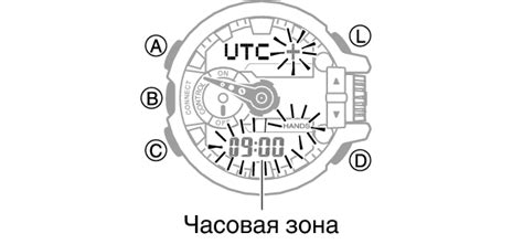 Установка продолжительности эффектов