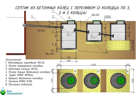 Установка септика: важные шаги