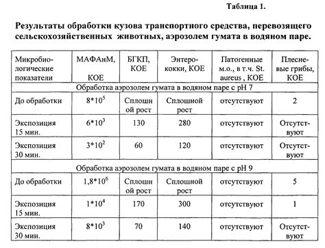 Установка смывов: принципы и особенности