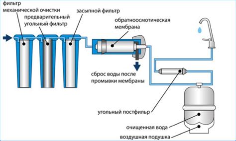 Установка фильтра по заданному значению