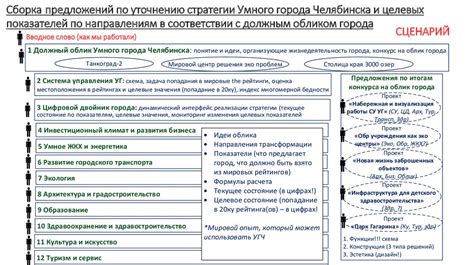 Установка целевых показателей