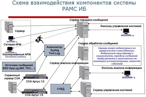 Установление взаимодействия с локальной общиной