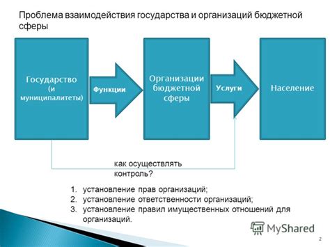 Установление правил и контроль выполнения