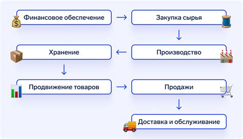 Установление финансовой ответственности