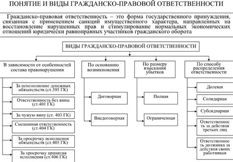 Установленные меры наказания и ответственность за нарушение