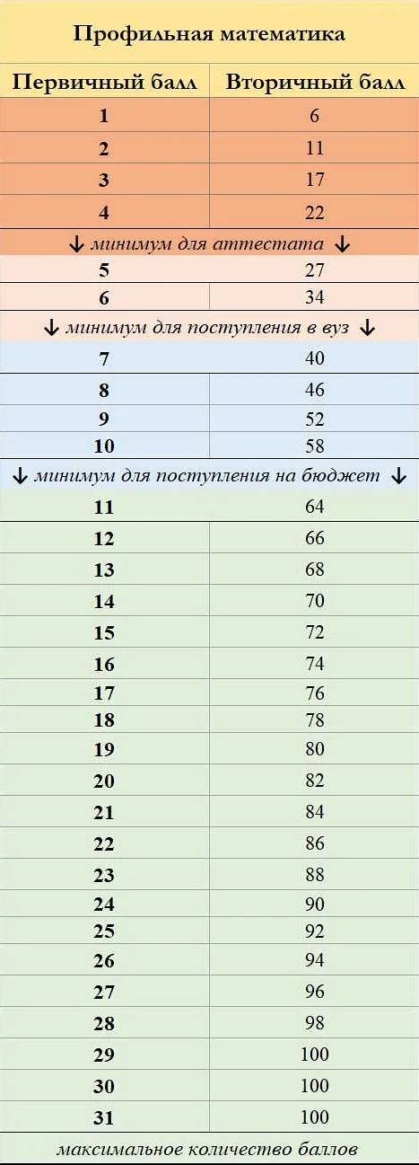 Установленные требования