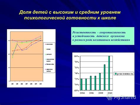 Устойчивость к негативным воздействиям