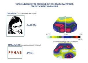 Устранение светлого пятна на плазме: варианты решения