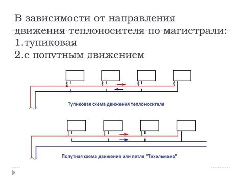 Устройство Петли Тихельмана: структура и назначение