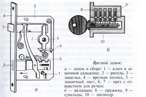 Устройство замка на двери классического автомобиля: принципы и компоненты