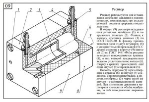 Устройство и компоненты газового ресивера