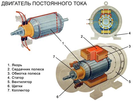 Устройство и конструкция: особенности и принципы