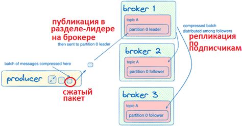 Устройство и основные принципы функционирования Apache Kafka