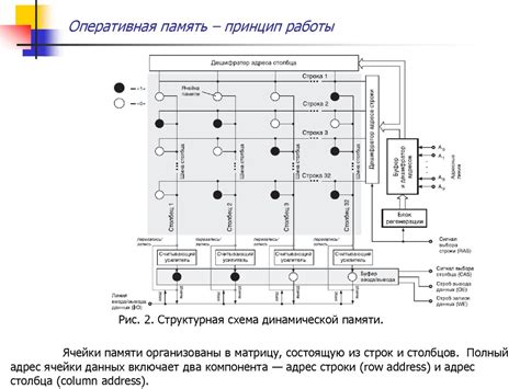 Устройство и принцип работы многоуровневых ячеек памяти