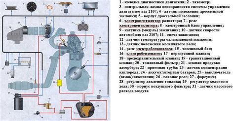 Устройство и принцип функционирования дроссельной заслонки на автомобиле ВАЗ 2112 16V