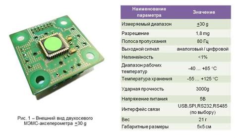 Устройство и функциональность акселерометра в смартфоне