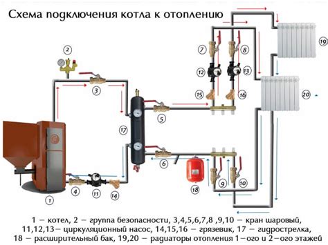 Устройство обвязки котла