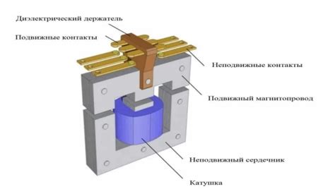 Устройство пускателя: основные компоненты и принцип функционирования