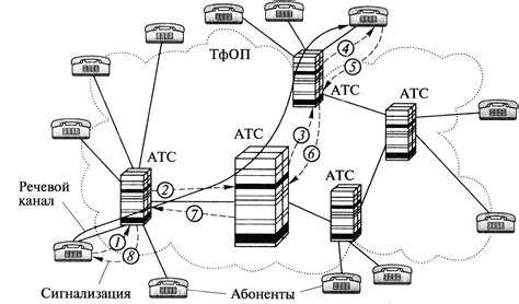 Устройство современной телефонной сети