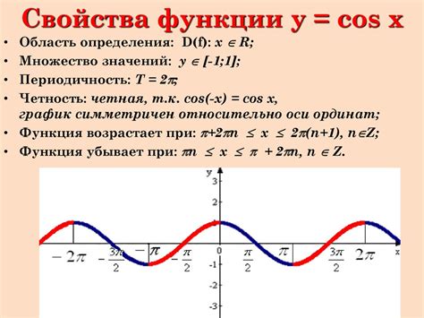 Утверждение о графике функции cos x