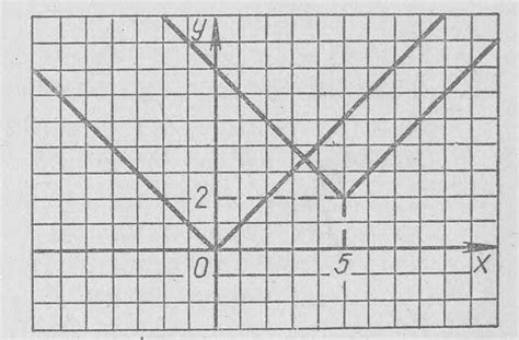 Утверждение о парности функции y = 2sin4x