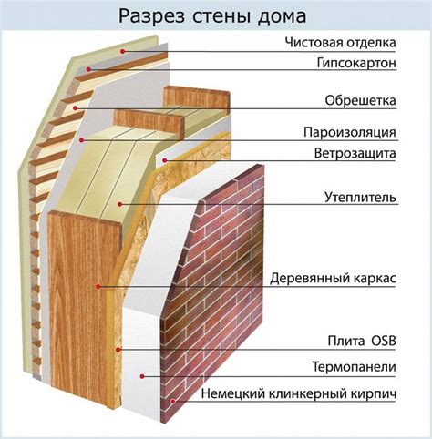 Утепление внутри и снаружи