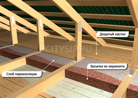 Утепление и шумоизоляция при обшивке ондулином