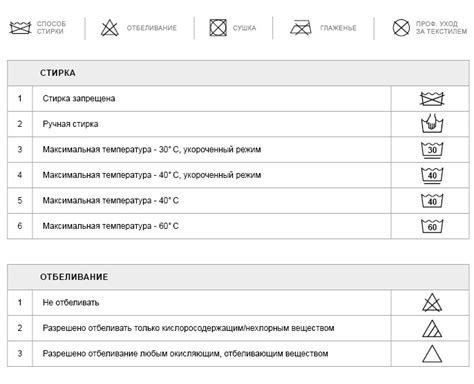 Уход за синтепуховыми изделиями