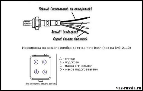 Уход и обслуживание: продление жизнеспособности датчика кислорода