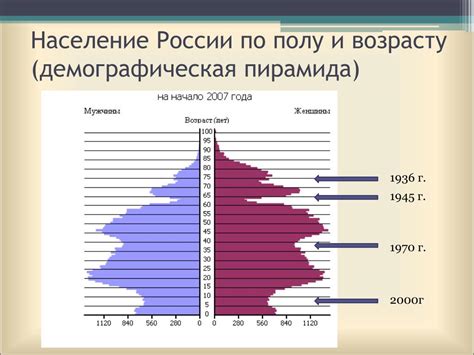 Ухудшение демографической ситуации