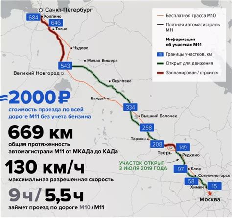 Участки концессионера на трассе М11