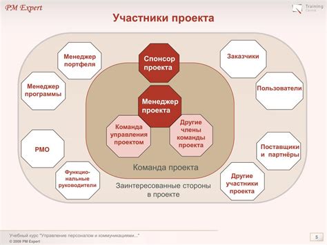 Участники и роли в управлении межрегиональными ЧС