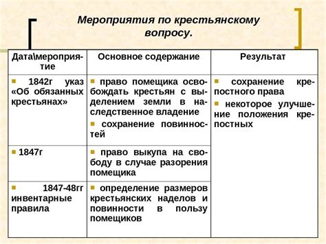 Участники и эксперты в процессе формирования законов при Николае 1: их важная роль и влияние