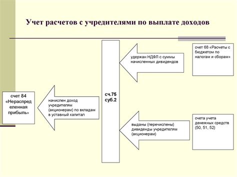 Учет долгов и обязательств